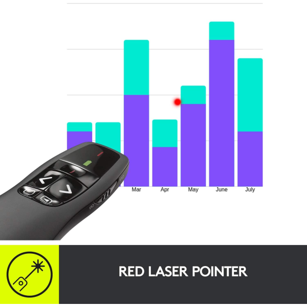 Logitech R400 Wireless Presenter with Laser Pointer 