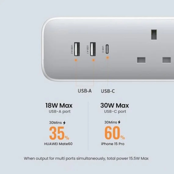 UGREEN 30W 3 AC Power Strip with Master Switch 