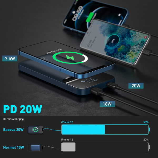 Baseus Power Bank 10000mAh Wireless Charger PD 20W Fast Charger