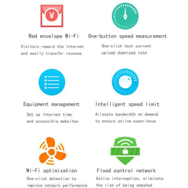 Xiaomi Router 4A Dual Band Gigabit Wireless Router