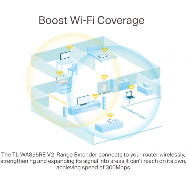 TP-Link TL-WA855RE V2 N300 Wifi Range Extender