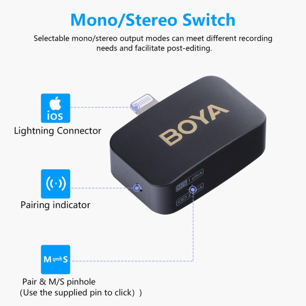 BOYA BY-M1V6 Dual-Channel Wireless Microphone System for iPhone