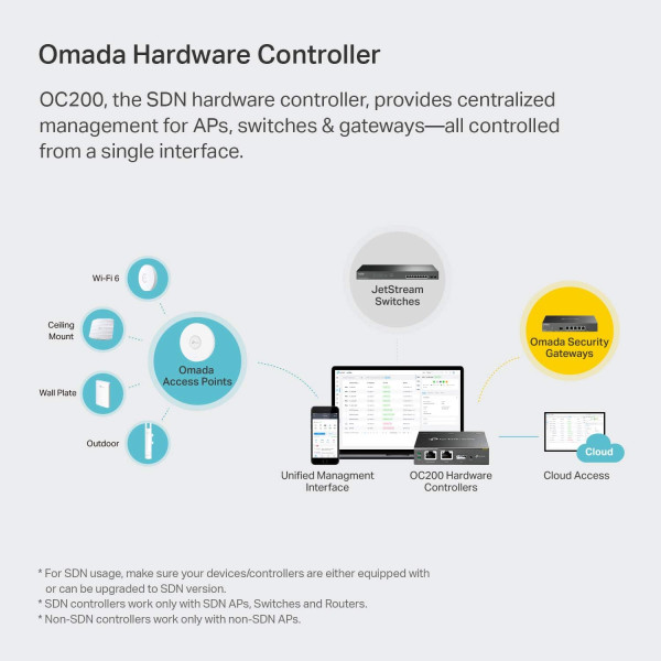 TP-Link OC200 Omada Hardware Controller