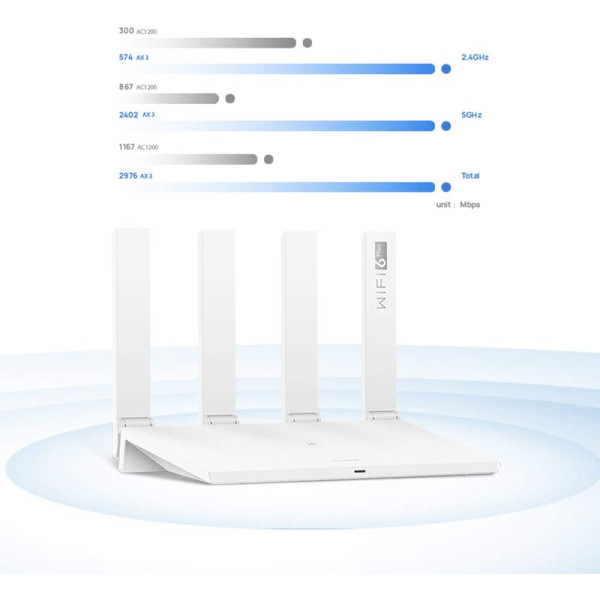 Huawei WiFi AX3 AX3000 Dual Band Wi-Fi 6 Router