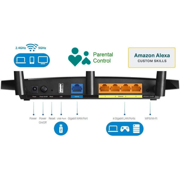 TP-Link Archer C7 AC1750 Wireless Dual Band Gigabit Router