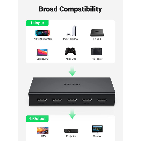 Ugreen HDMI Splitter 1 in 4 Out 4K@60Hz with HDMI Cable