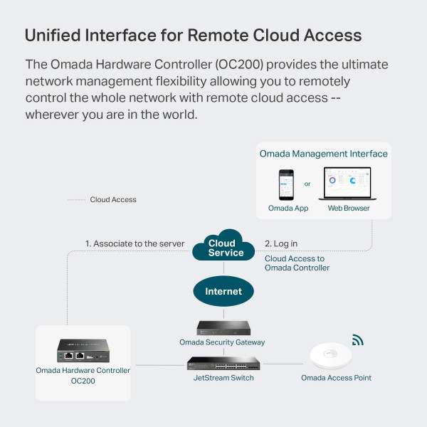 TP-Link OC200 Omada Hardware Controller