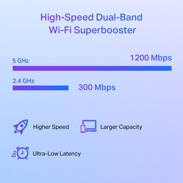 TP-Link RE505X AX1500 Wi-Fi 6 Range Extender