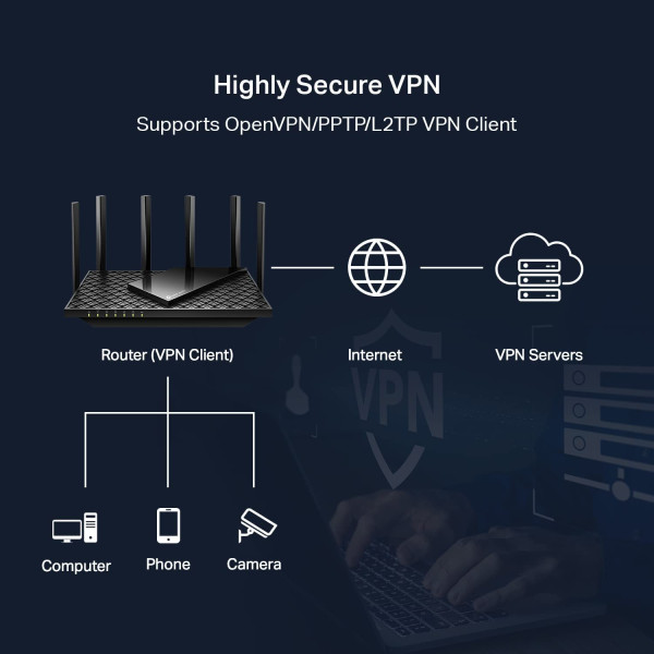 TP-Link Archer AXE75 AXE5400 Tri-Band Gigabit Wi-Fi 6E Router