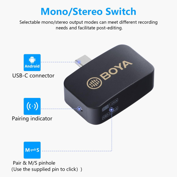 BOYA BY-M1V4 2.4GHz Dual-Channel Wireless Microphone System - USB-C