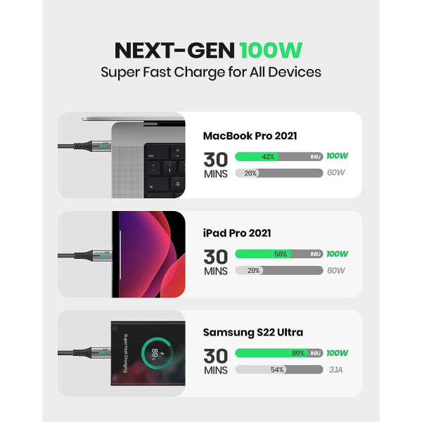 INIU D5CC USB C to C Cable 100W 2Metres 2-Pack