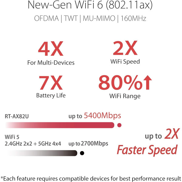 ASUS RT-AX82U V2 (AX5400) Dual Band WiFi 6 Gaming Router