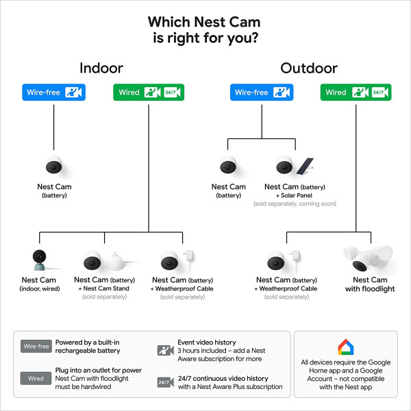 Google Nest Cam Battery 1080P Indoor/Outdoor - 2 Pack