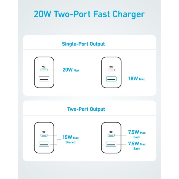 Anker 20W Wall Charger 2 Ports - 2 Pack