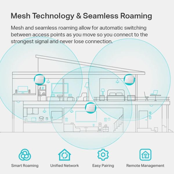 TP-Link EAP225 AC1350 Wireless MU-MIMO Gigabit Ceiling Mount Access Point