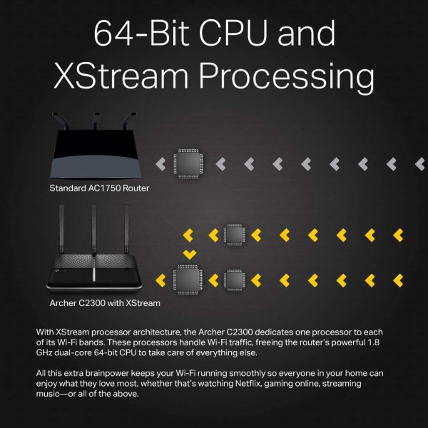 TP-Link Archer C2300 AC2300 Wireless MU-MIMO Gigabit Router