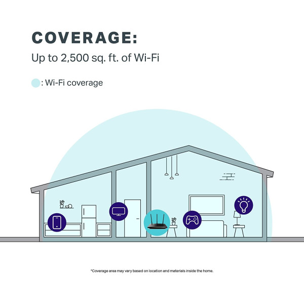 TP-Link Archer C7 AC1750 Wireless Dual Band Gigabit Router