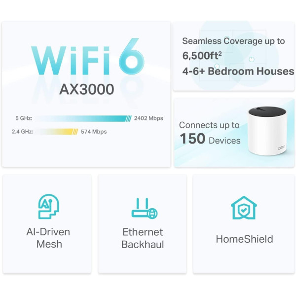 TP-Link Deco X55 AX3000 Whole Home Mesh WiFi 6 System