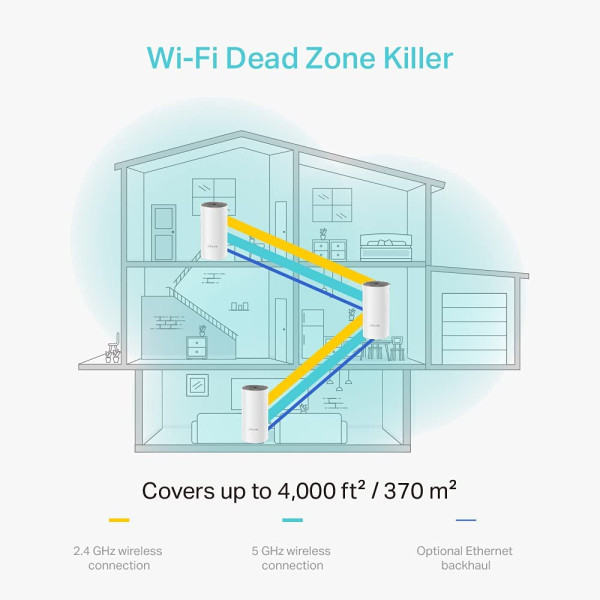 TP-Link Deco E4 AC1200 (3 Pack) Whole Home Mesh Wi Fi System