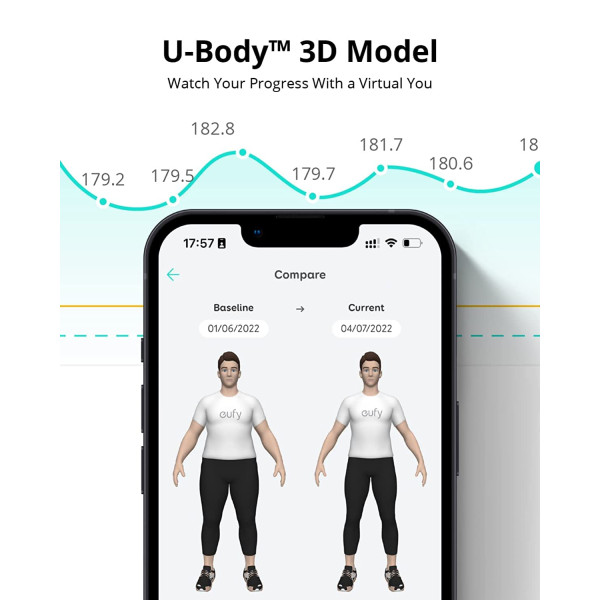 eufy Smart Scale P2 Pro Digital Bathroom Scale with Wi-Fi Bluetooth