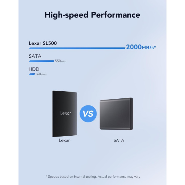 Lexar SL500 1TB USB 3.2 Gen 2x2 Portable SSD