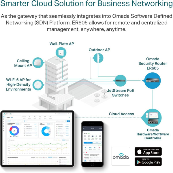 TP-Link ER605 Omada Gigabit VPN Router