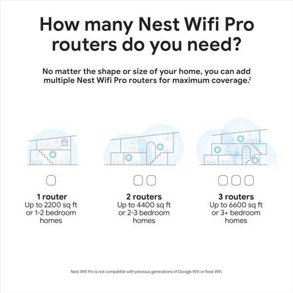 Google Nest Wifi Pro 6E AXE5400 Mesh Router 