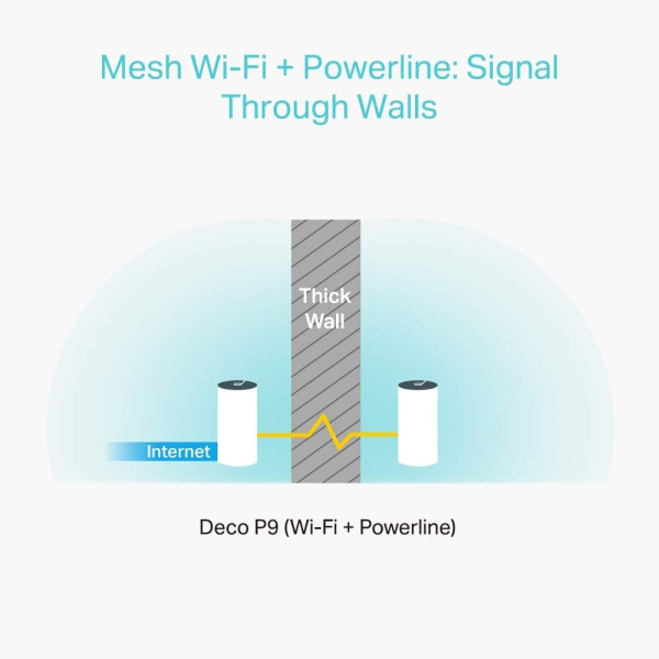 TP-Link Deco P9 AC1200+AV1000 Whole Home Hybrid Mesh WiFi System (3 Pack)