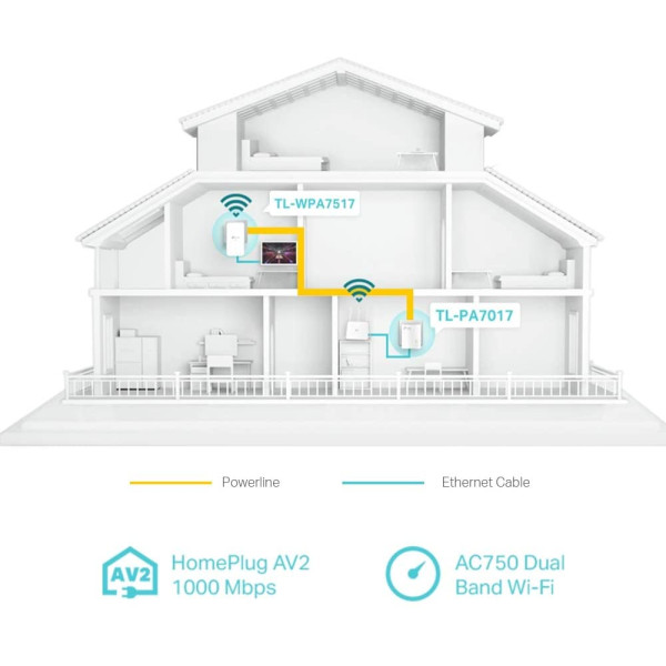 TP-Link TL-WPA7517 KIT AV1000 Gigabit Powerline ac Wi-Fi Kit