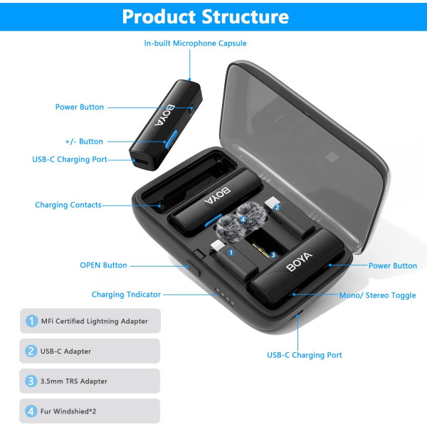 BOYA BOYALINK All-in-one Wireless Microphone System