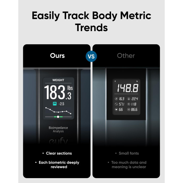 Eufy Smart Scale C20 with Bluetooth Body Fat Scale