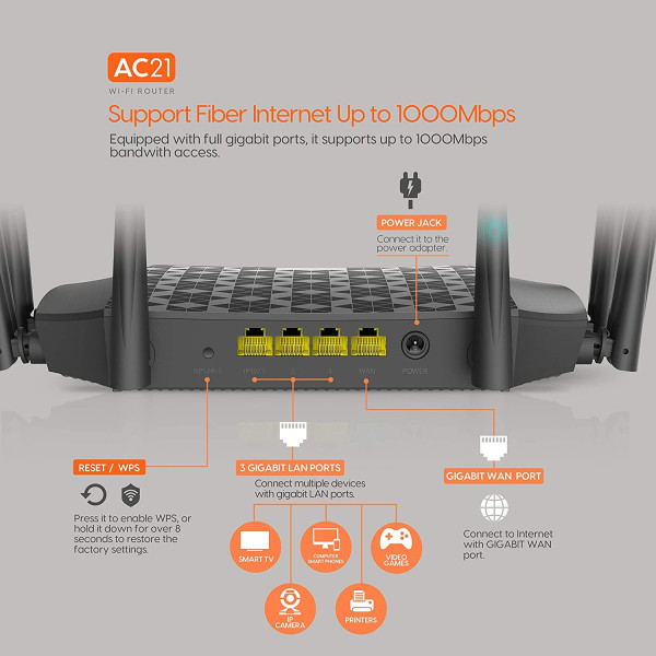 Tenda  AC2100 Dual Band Gigabit Wireless Router