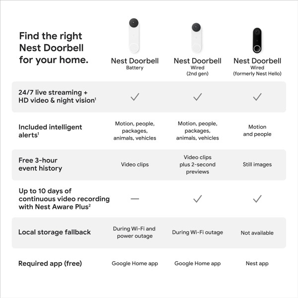 Google Nest Video Doorbell Wired - 2nd Generation