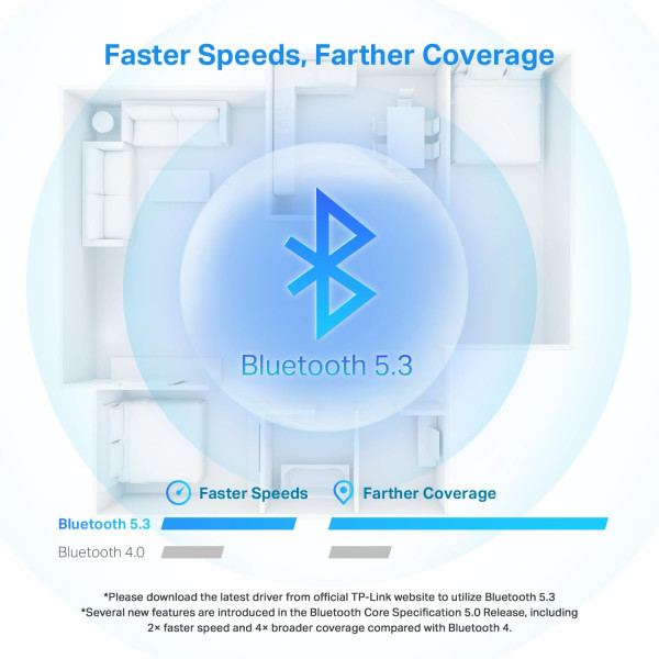 TP-Link UB500 V2 Bluetooth 5.3 Nano USB Adapter