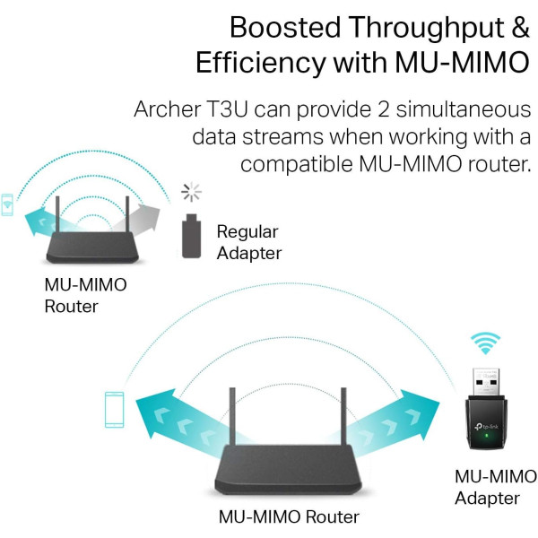 TP-Link Archer T3U AC1300 Mini Wireless MU-MIMO USB Adapter