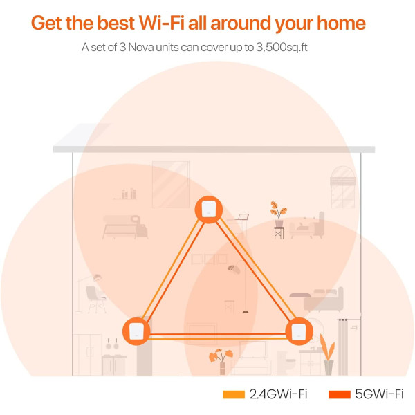 Tenda Nova MW3 3-Pack AC1200 Whole Home Mesh WiFi System