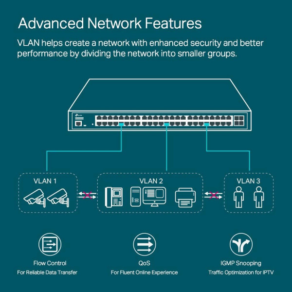 TP-Link TL-SG3452XP JetStream 48-Port Gigabit and 4-Port 10GE SFP+ L2+ Managed Switch with 48-Port PoE+