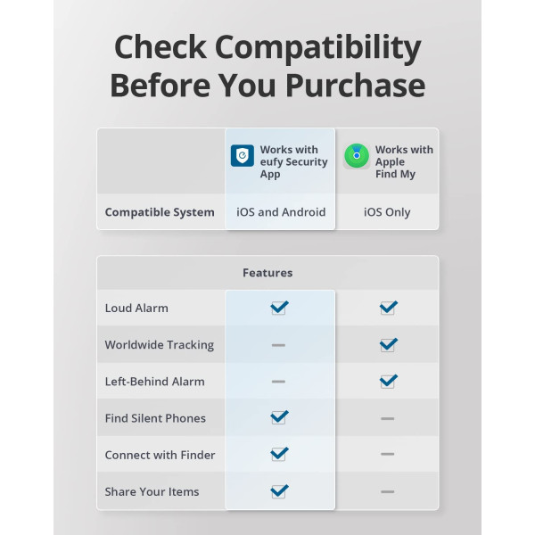 Eufy Security SmartTrack Link Tracker for Apple