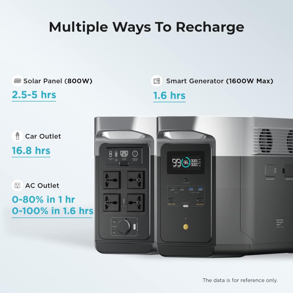 Ecoflow Delta Max 1600 Portable Power Station 1612Wh