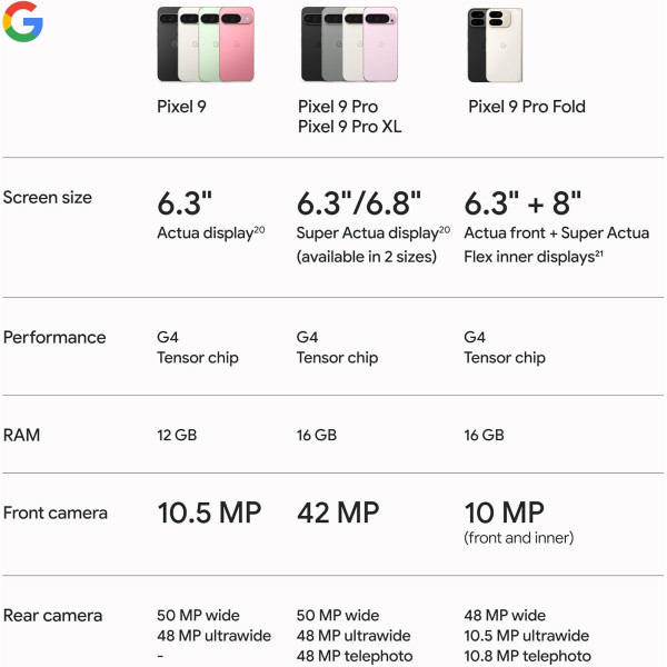 Google Pixel 9 5G 128GB 12GB RAM