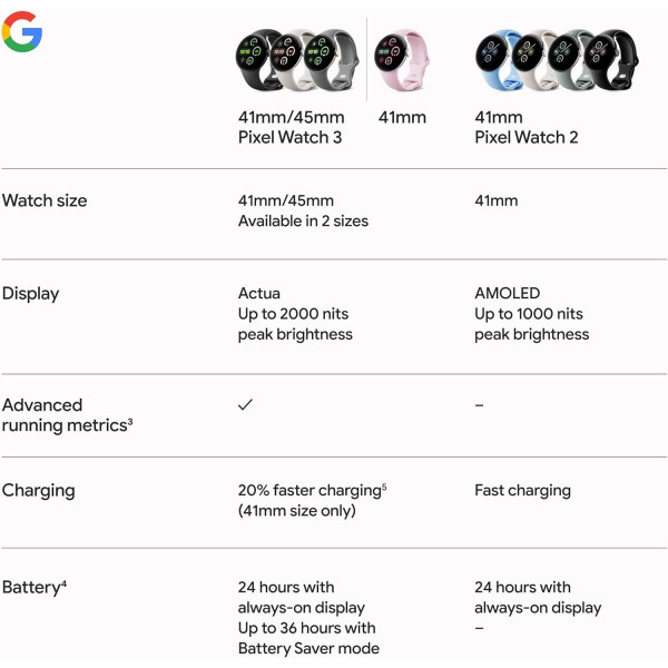 Google Pixel Watch 3 Smartwatch 45mm