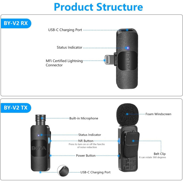 BOYA BY-V2 Dual Wireless Lavalier Microphone for iPhone