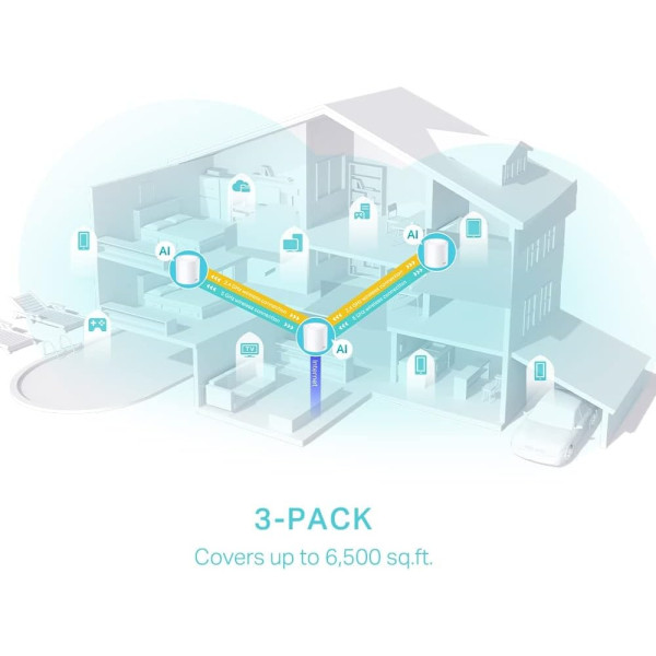 TP-Link Deco X50 AX3000 Whole Home Mesh WiFi 6 Unit - 3 Pack