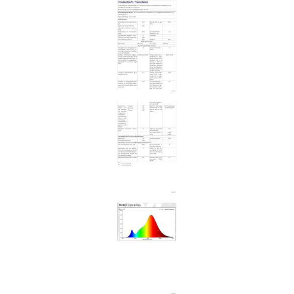 TP-Link Tapo L530E Smart Bulb