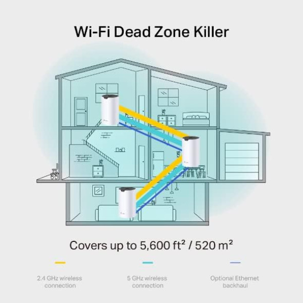 TP Link Deco S7 AC1900 Whole Mesh Wi Fi System